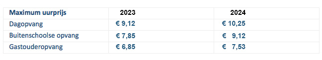 maximum uur prijs gastouderopvang 2024